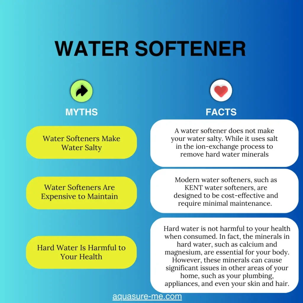water softeners in Qatar